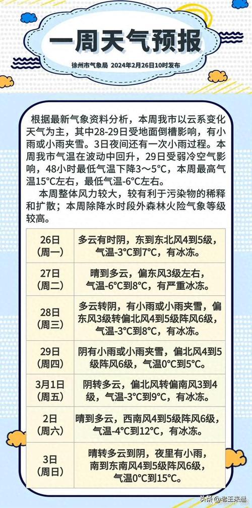 徐州天气预报实时(徐州天气预报实时更新)-第5张图片-微云百科 徐州天气预报实时(徐州天气预报实时更新)-第5张图片-微云百科