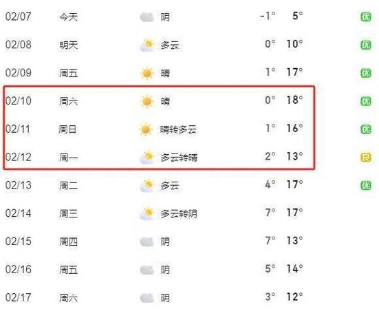 武当山天气(武当山天气查询7天)-第4张图片-微云百科 武当山天气(武当山天气查询7天)-第4张图片-微云百科