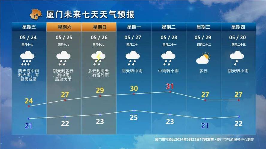 福建天气预报 - 福建天气预报40天-第5张图片-微云百科 福建天气预报 - 福建天气预报40天-第5张图片-微云百科