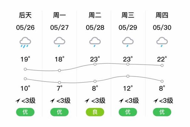 磐石天气预报,磐石天气预报40天查询-第1张图片-微云百科 磐石天气预报,磐石天气预报40天查询-第1张图片-微云百科