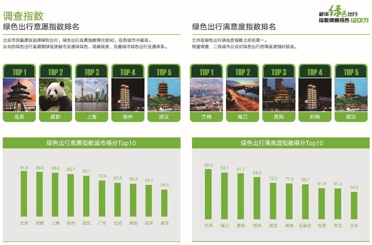西安绿色出行最新 - 西安绿色通行码-第2张图片-微云百科 西安绿色出行最新 - 西安绿色通行码-第2张图片-微云百科