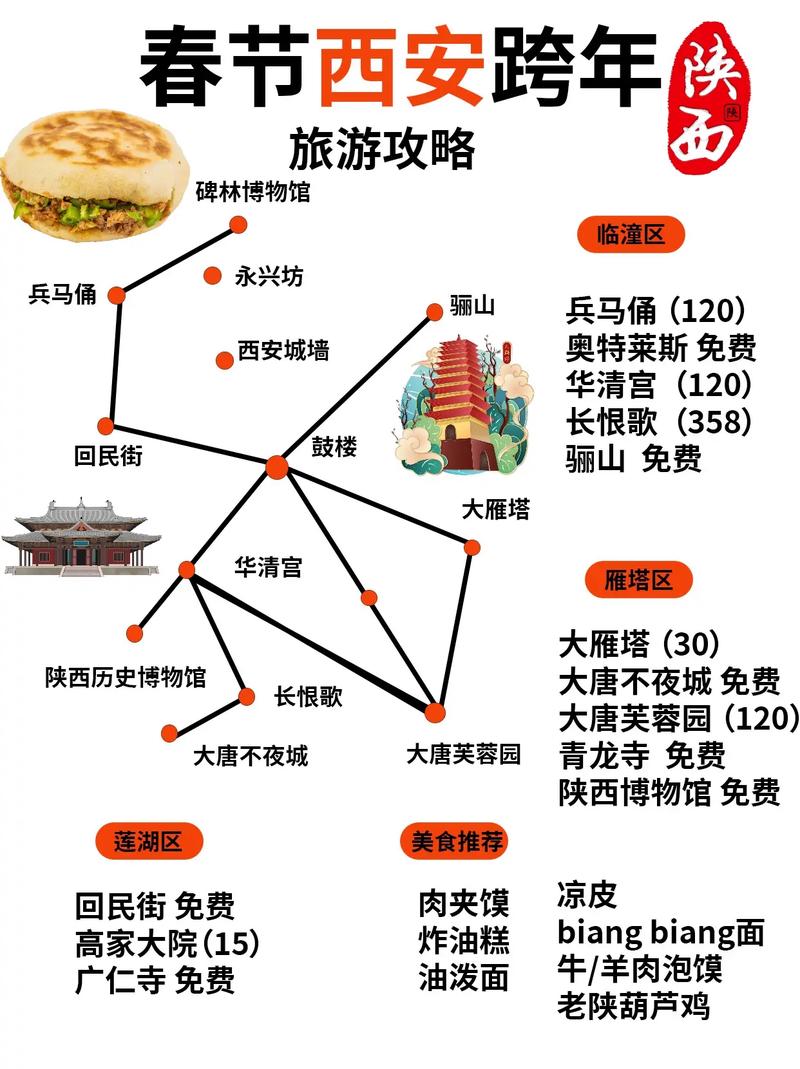 西安旅游攻略出行（西安旅游攻略最新）-第6张图片-微云百科
