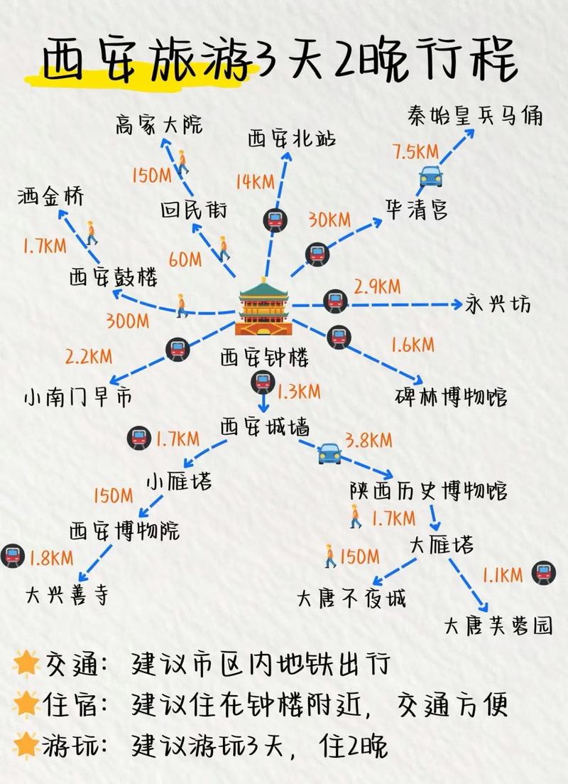 西安旅游攻略出行（西安旅游攻略最新）-第7张图片-微云百科