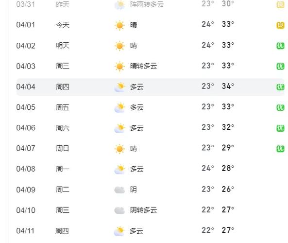 廉江天气 - 廉江天气预报15天准确一览表-第3张图片-微云百科 廉江天气 - 廉江天气预报15天准确一览表-第3张图片-微云百科