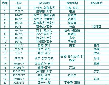 西宁近期火车站出行新闻 - 西宁近期火车站出行新闻视频-第6张图片-微云百科