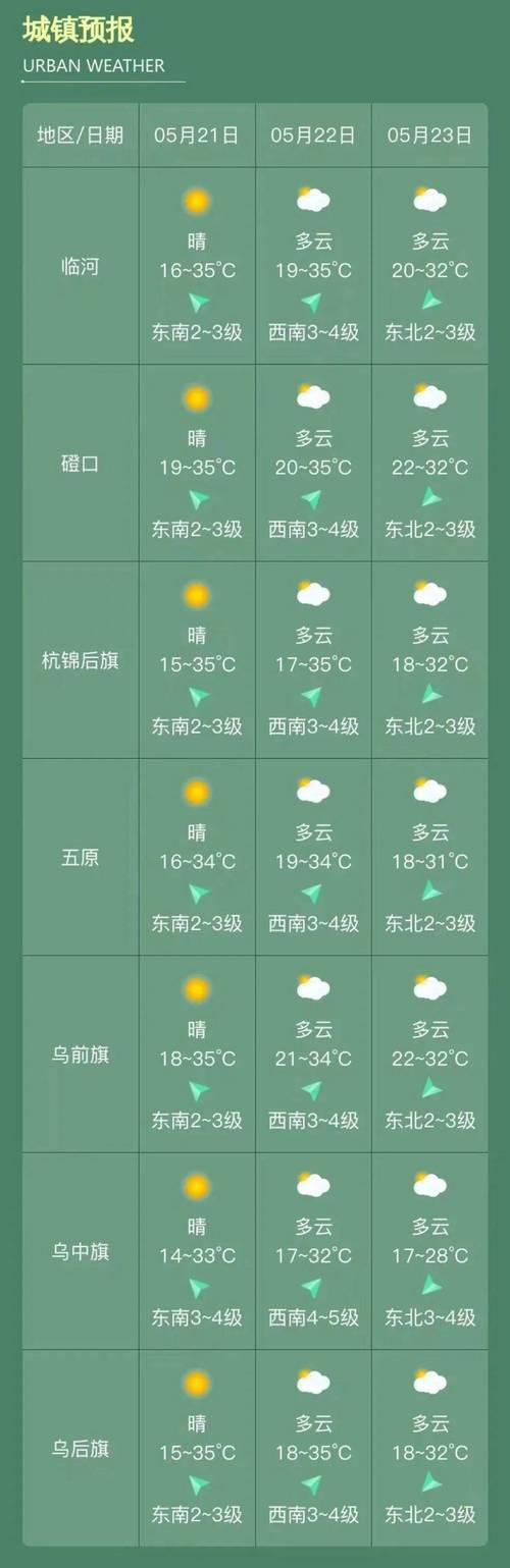 红原天气，红原天气预-第5张图片-微云百科