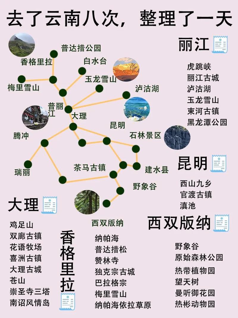 云南丽江古城旅游攻略,云南丽江古城旅游攻略图-第7张图片-微云百科 云南丽江古城旅游攻略,云南丽江古城旅游攻略图-第7张图片-微云百科