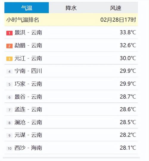 景洪天气预报 - 勐腊天气预报-第2张图片-微云百科