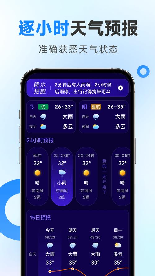 精准卫星定位天气预报(精准卫星定位天气预报是那个气想台预报的)-第2张图片-微云百科 精准卫星定位天气预报(精准卫星定位天气预报是那个气想台预报的)-第2张图片-微云百科
