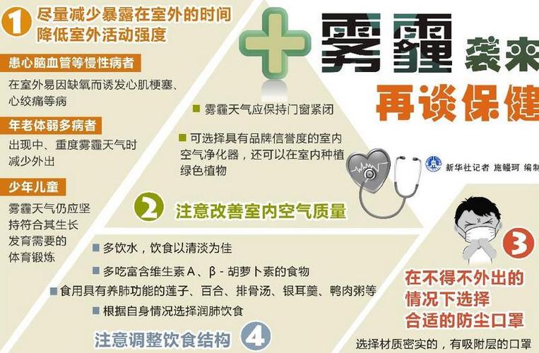 雾霾天气的危害,雾霾天气的危害英语作文-第1张图片-微云百科 雾霾天气的危害,雾霾天气的危害英语作文-第1张图片-微云百科
