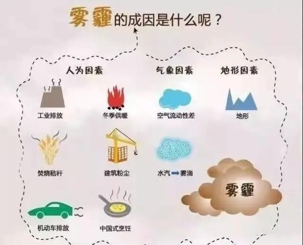 雾霾天气的危害,雾霾天气的危害英语作文-第4张图片-微云百科 雾霾天气的危害,雾霾天气的危害英语作文-第4张图片-微云百科