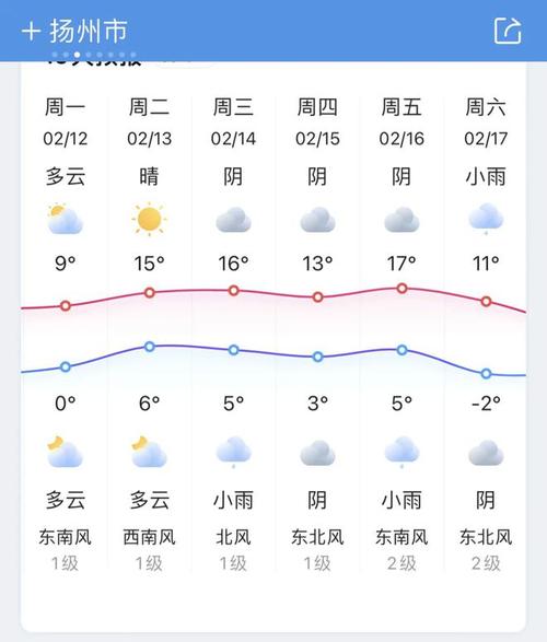 仪征天气 - 仪征天气40天-第2张图片-微云百科 仪征天气 - 仪征天气40天-第2张图片-微云百科