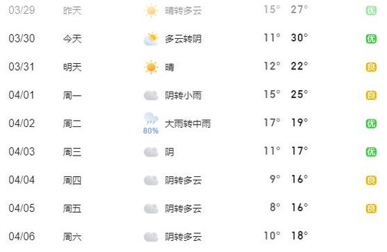 仪征天气 - 仪征天气40天-第4张图片-微云百科 仪征天气 - 仪征天气40天-第4张图片-微云百科
