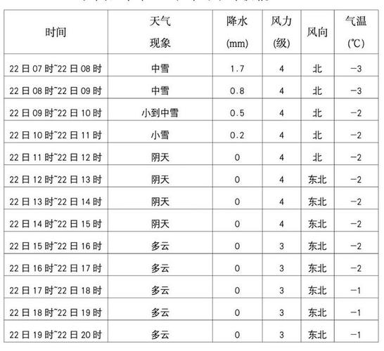 陇西天气预报,陇西天气预报40天查询-第3张图片-微云百科 陇西天气预报,陇西天气预报40天查询-第3张图片-微云百科