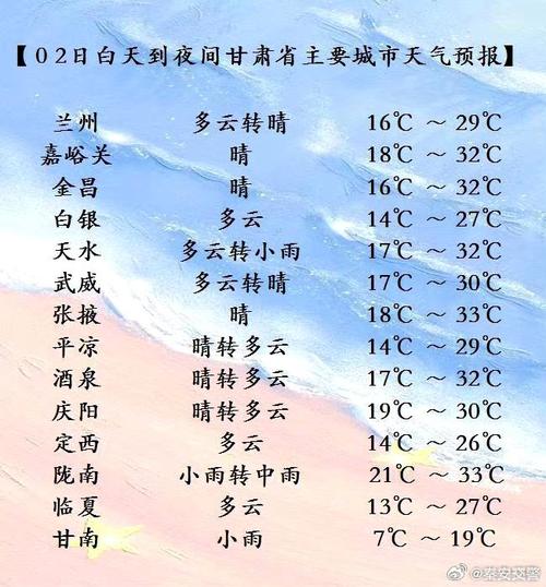 陇西天气预报,陇西天气预报40天查询-第4张图片-微云百科 陇西天气预报,陇西天气预报40天查询-第4张图片-微云百科