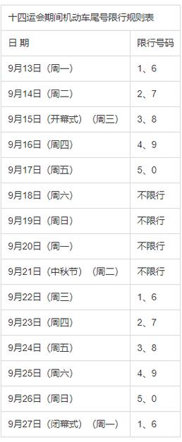 西安是否明天出行限号（西安明天开始限号吗）-第5张图片-微云百科