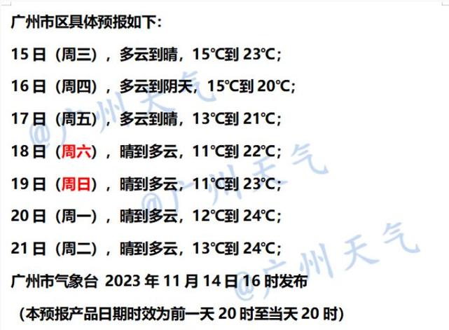 闻喜天气，闻喜天气40天预报-第6张图片-微云百科