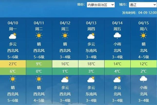 扎鲁特旗天气预报,扎鲁特旗天气预报40天查询结果是什么样的-第2张图片-微云百科 扎鲁特旗天气预报,扎鲁特旗天气预报40天查询结果是什么样的-第2张图片-微云百科