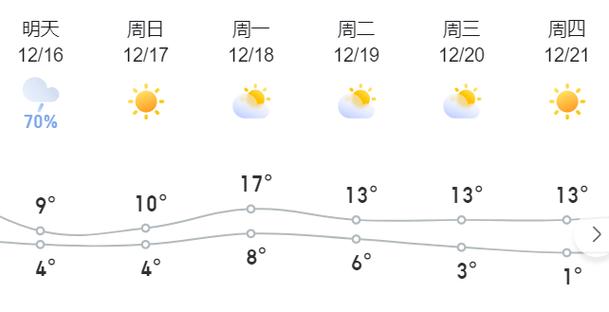 龙川天气预报 - 龙川天气预报-第1张图片-微云百科 龙川天气预报 - 龙川天气预报-第1张图片-微云百科