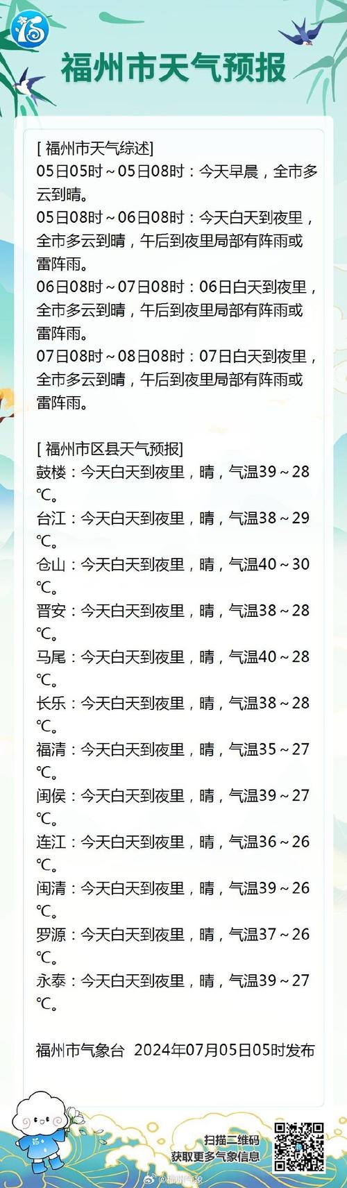 福州天气预报查询 - 福州天气预报查询一周-第4张图片-微云百科 福州天气预报查询 - 福州天气预报查询一周-第4张图片-微云百科