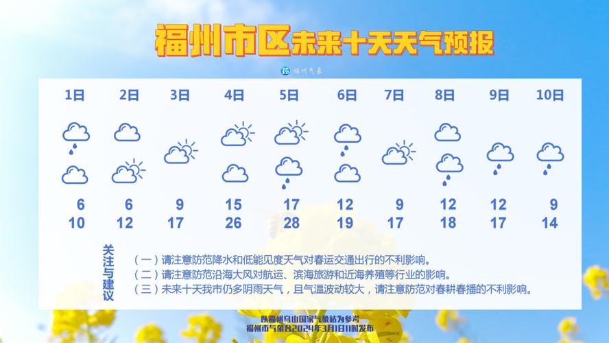 福州天气预报查询 - 福州天气预报查询一周-第5张图片-微云百科 福州天气预报查询 - 福州天气预报查询一周-第5张图片-微云百科