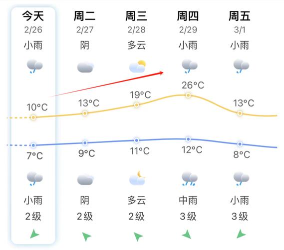 福州天气预报查询 - 福州天气预报查询一周-第6张图片-微云百科 福州天气预报查询 - 福州天气预报查询一周-第6张图片-微云百科