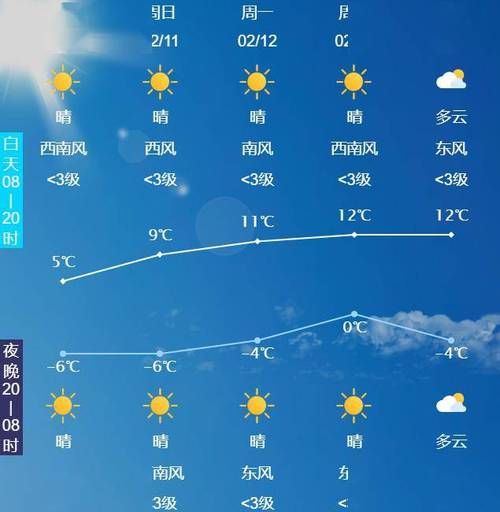 丰润天气预报 - 丰润天气预报24小时查询-第1张图片-微云百科 丰润天气预报 - 丰润天气预报24小时查询-第1张图片-微云百科