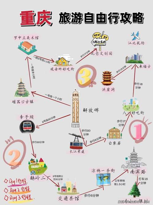 重庆旅游攻略2013(重庆旅游攻略2024)-第3张图片-微云百科 重庆旅游攻略2013(重庆旅游攻略2024)-第3张图片-微云百科