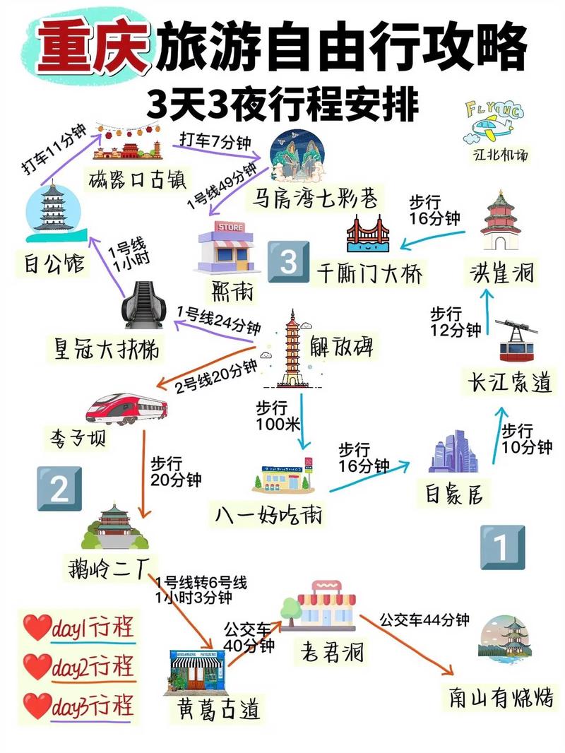 重庆旅游攻略2013(重庆旅游攻略2024)-第6张图片-微云百科 重庆旅游攻略2013(重庆旅游攻略2024)-第6张图片-微云百科