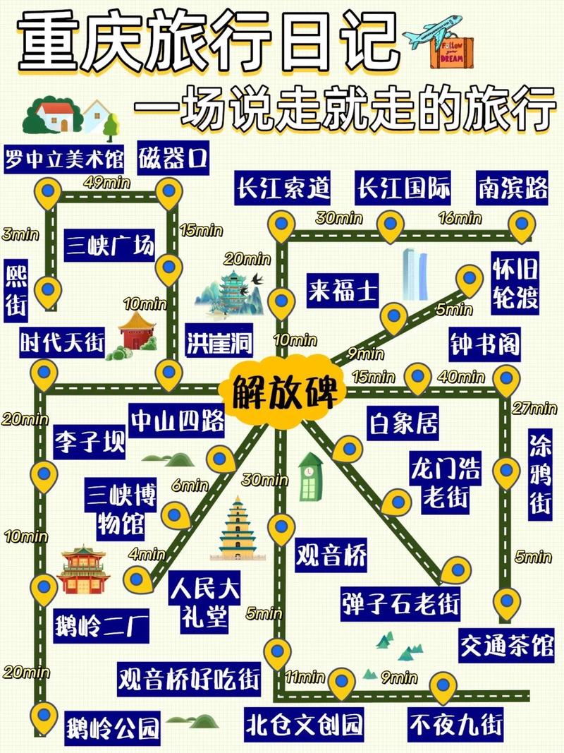 重庆旅游攻略2013(重庆旅游攻略2024)-第7张图片-微云百科 重庆旅游攻略2013(重庆旅游攻略2024)-第7张图片-微云百科