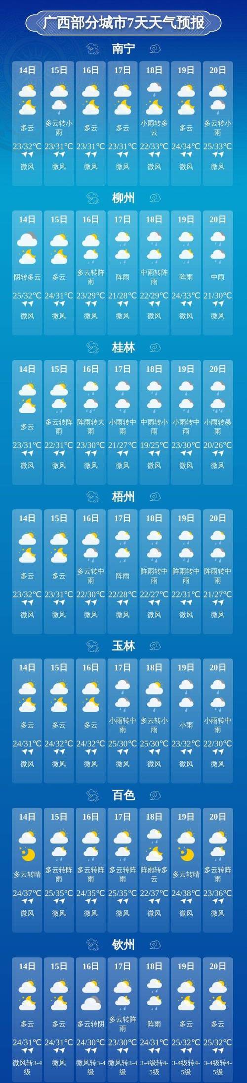 未来三天天气预报（未来三天天气预报中国天气网）-第6张图片-微云百科