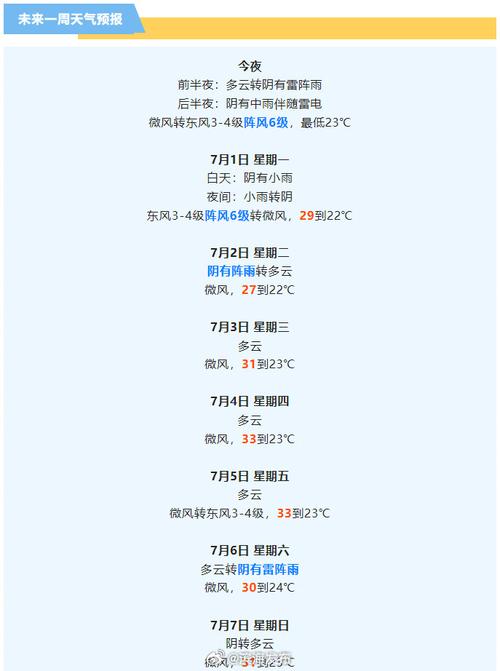 天津市滨海新区天气（天津市滨海新区天气预报）-第6张图片-微云百科