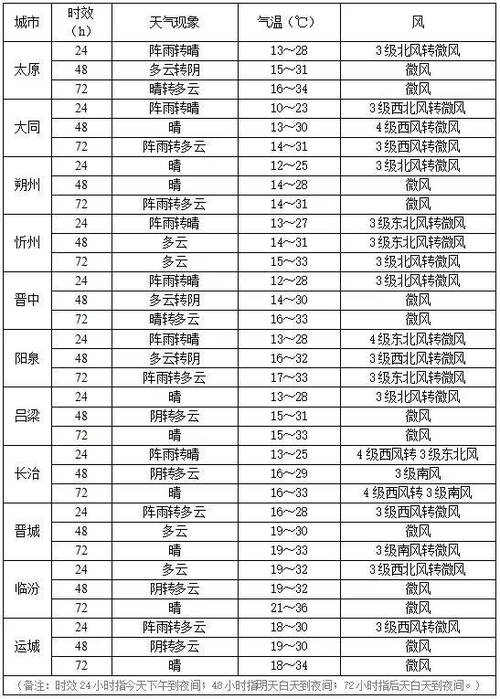 宝坻天气预报,宝坻天气预报15天天气预报-第2张图片-微云百科 宝坻天气预报,宝坻天气预报15天天气预报-第2张图片-微云百科