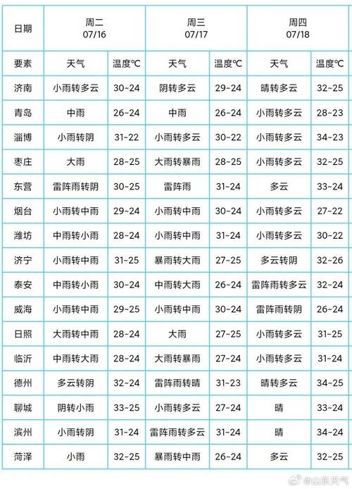 宝坻天气预报,宝坻天气预报15天天气预报-第4张图片-微云百科 宝坻天气预报,宝坻天气预报15天天气预报-第4张图片-微云百科