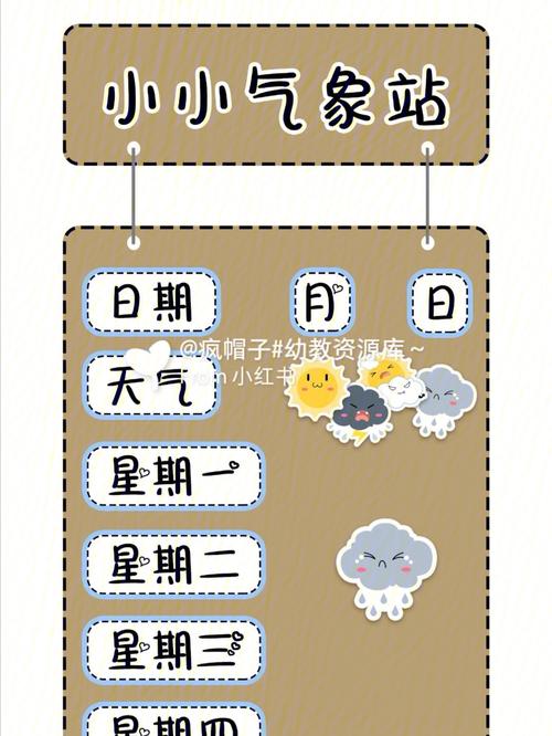 宝坻天气预报,宝坻天气预报15天天气预报-第5张图片-微云百科 宝坻天气预报,宝坻天气预报15天天气预报-第5张图片-微云百科