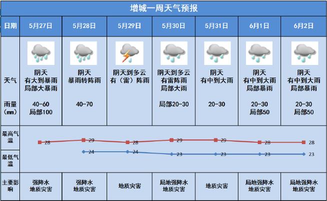宝坻天气预报,宝坻天气预报15天天气预报-第7张图片-微云百科 宝坻天气预报,宝坻天气预报15天天气预报-第7张图片-微云百科