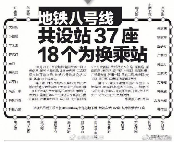 西安市民出行最新消息（西安市民热线官方网站）-第3张图片-微云百科