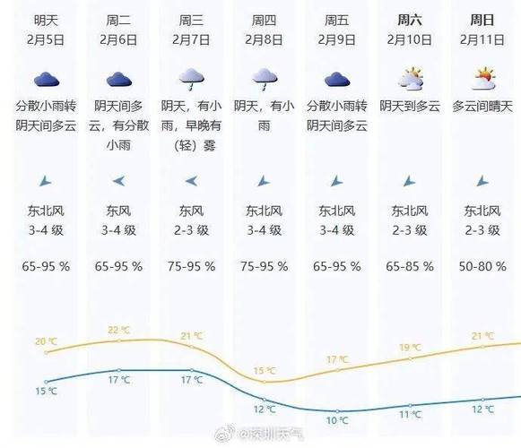 凯里天气预报 - 凯里天气预报15天查询百度-第7张图片-微云百科 凯里天气预报 - 凯里天气预报15天查询百度-第7张图片-微云百科