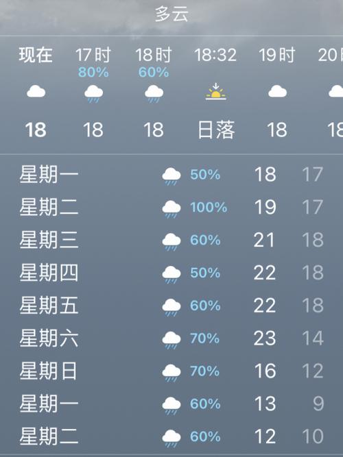 凤凰天气(凤凰天气预报)-第4张图片-微云百科 凤凰天气(凤凰天气预报)-第4张图片-微云百科
