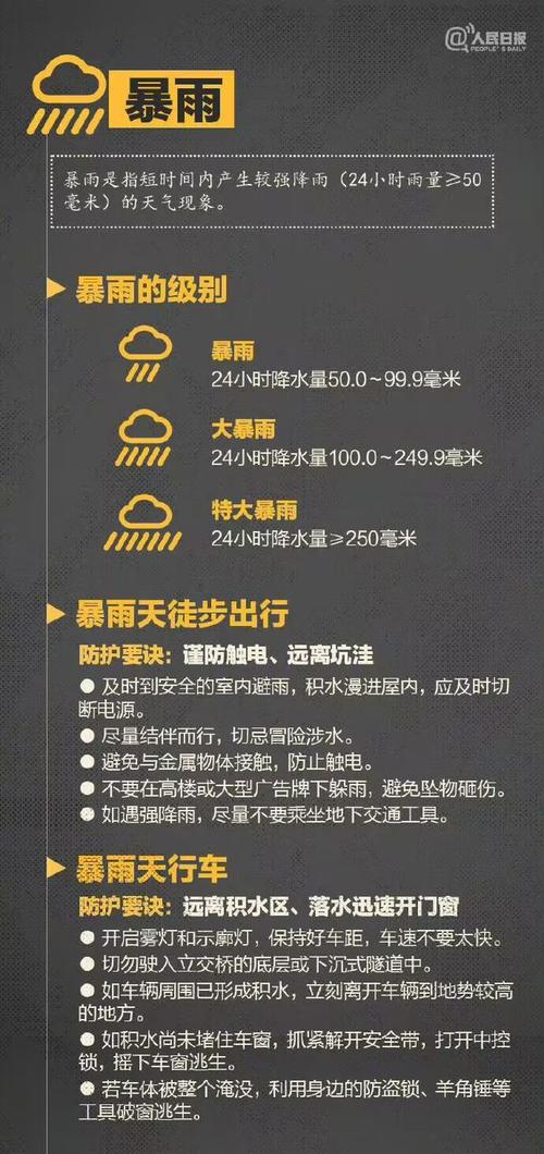 柳州天气预警(柳州天气预警查询最新消息)-第3张图片-微云百科 柳州天气预警(柳州天气预警查询最新消息)-第3张图片-微云百科
