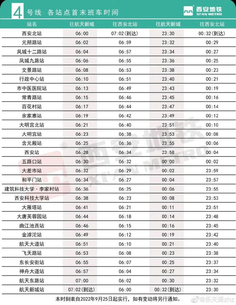 西安地铁出行最新消息时间,西安地铁最新动态-第1张图片-微云百科 西安地铁出行最新消息时间,西安地铁最新动态-第1张图片-微云百科