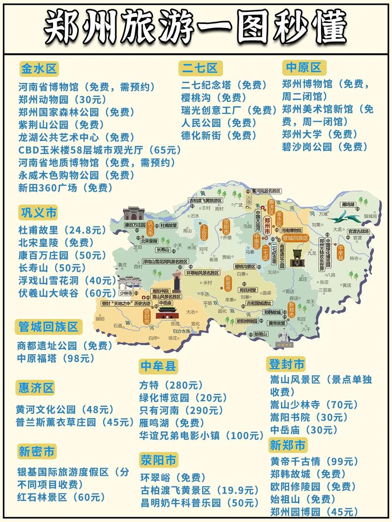 河南旅游攻略景点大全 - 河南旅游景点攻略图-第7张图片-微云百科 河南旅游攻略景点大全 - 河南旅游景点攻略图-第7张图片-微云百科