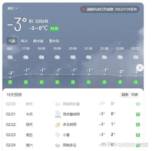 齐齐哈尔市天气预报(齐齐哈尔市天气预报30日)-第1张图片-微云百科 齐齐哈尔市天气预报(齐齐哈尔市天气预报30日)-第1张图片-微云百科