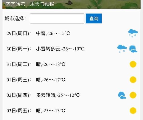 齐齐哈尔市天气预报(齐齐哈尔市天气预报30日)-第4张图片-微云百科 齐齐哈尔市天气预报(齐齐哈尔市天气预报30日)-第4张图片-微云百科