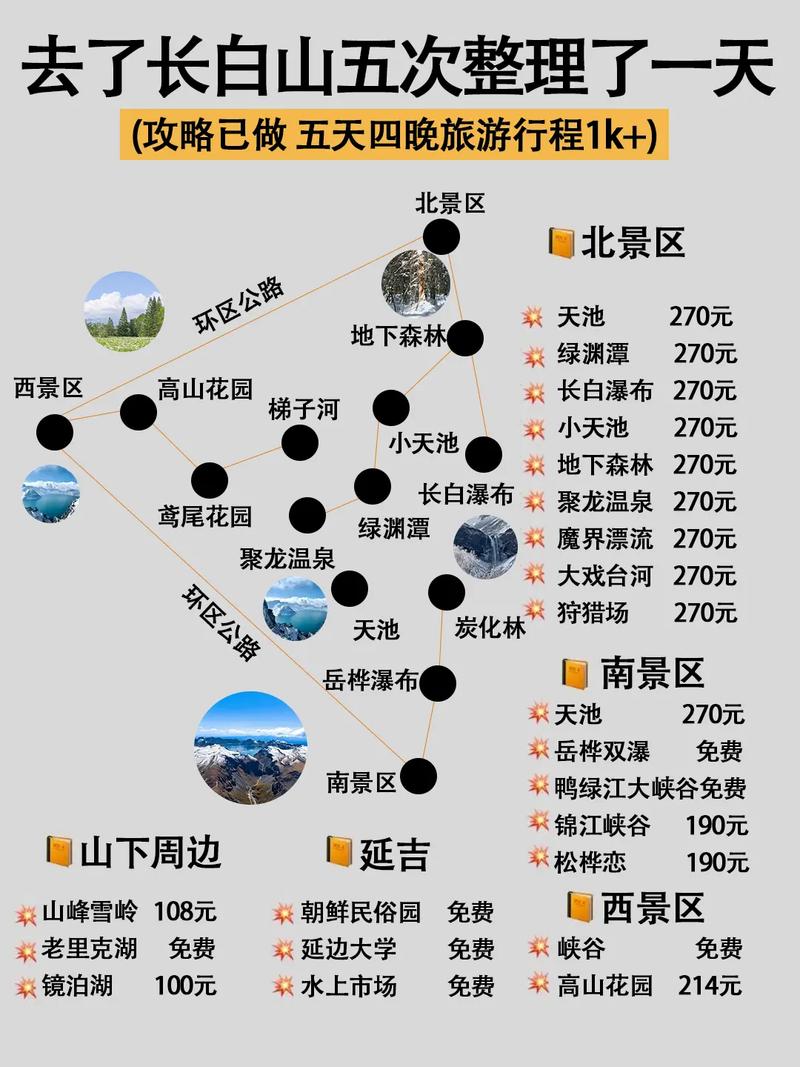 长白山旅游攻略自由行 - 长白山旅游攻略自由行攻略十一国庆节-第1张图片-微云百科 长白山旅游攻略自由行 - 长白山旅游攻略自由行攻略十一国庆节-第1张图片-微云百科