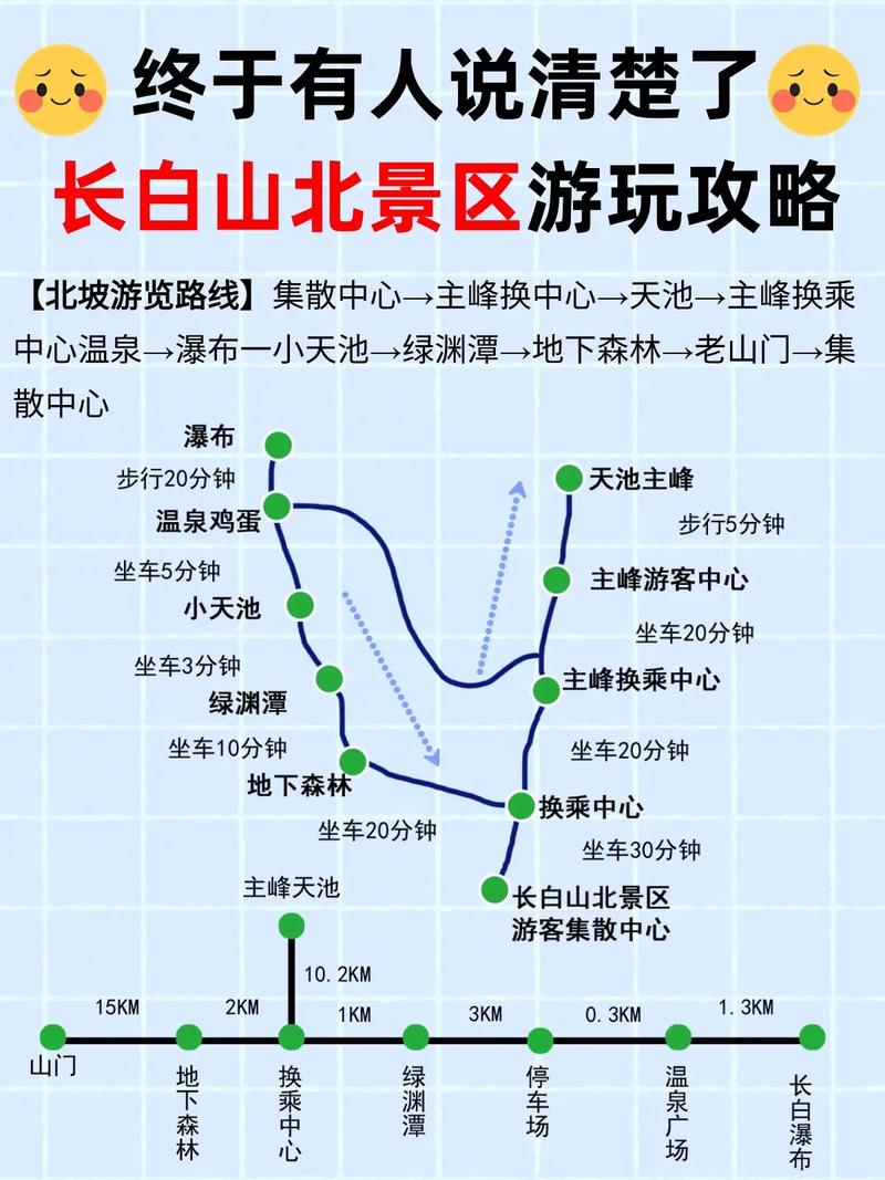 长白山旅游攻略自由行 - 长白山旅游攻略自由行攻略十一国庆节-第7张图片-微云百科 长白山旅游攻略自由行 - 长白山旅游攻略自由行攻略十一国庆节-第7张图片-微云百科