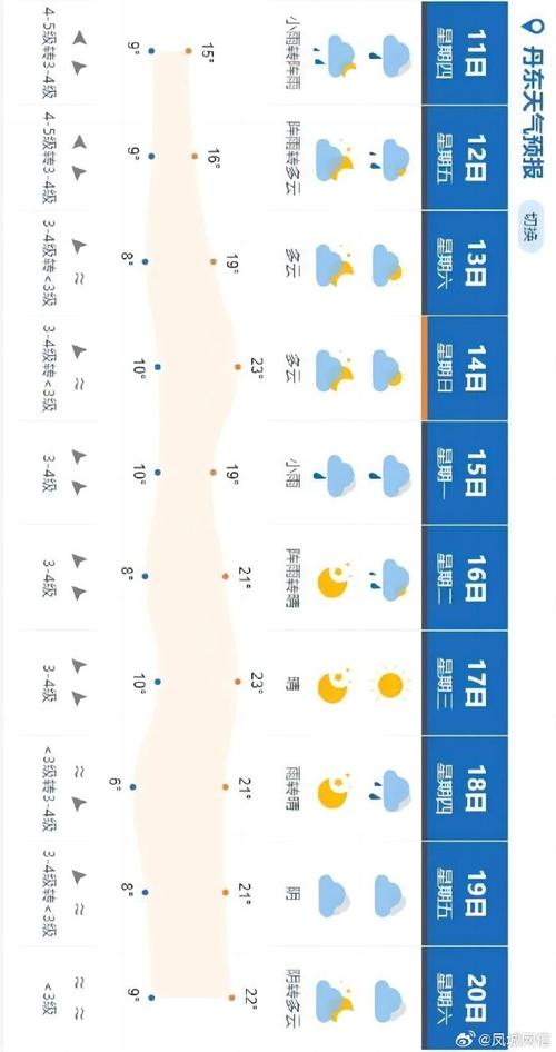 天气报告 - 翡翠台天气报告-第5张图片-微云百科