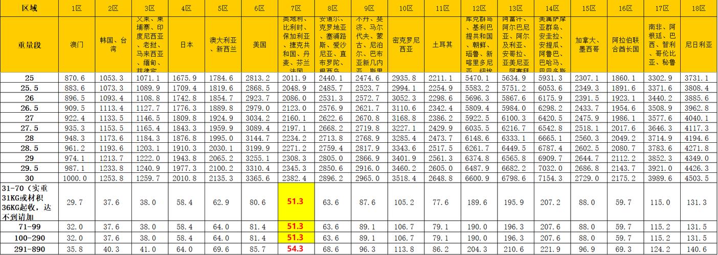 西欧出行物品清单 - 西欧旅游攻略-第5张图片-微云百科