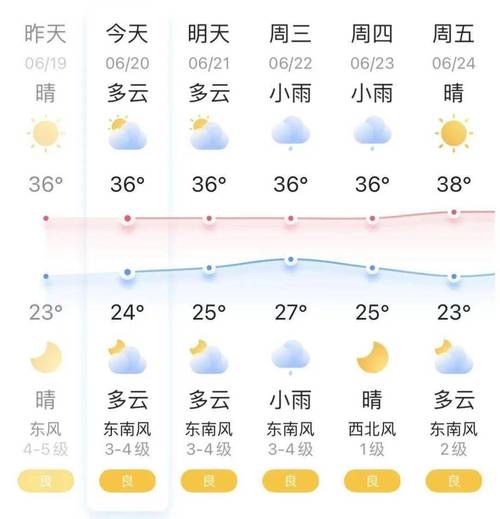 汝州天气 - 郑州天气-第1张图片-微云百科 汝州天气 - 郑州天气-第1张图片-微云百科