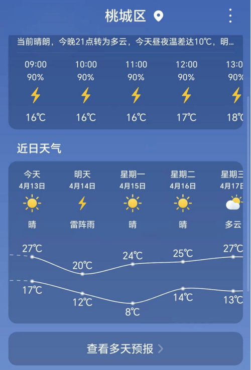 武邑天气预报(武邑天气预报最新15天)-第2张图片-微云百科 武邑天气预报(武邑天气预报最新15天)-第2张图片-微云百科
